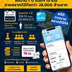 อยากขายสลากดิจิทัล